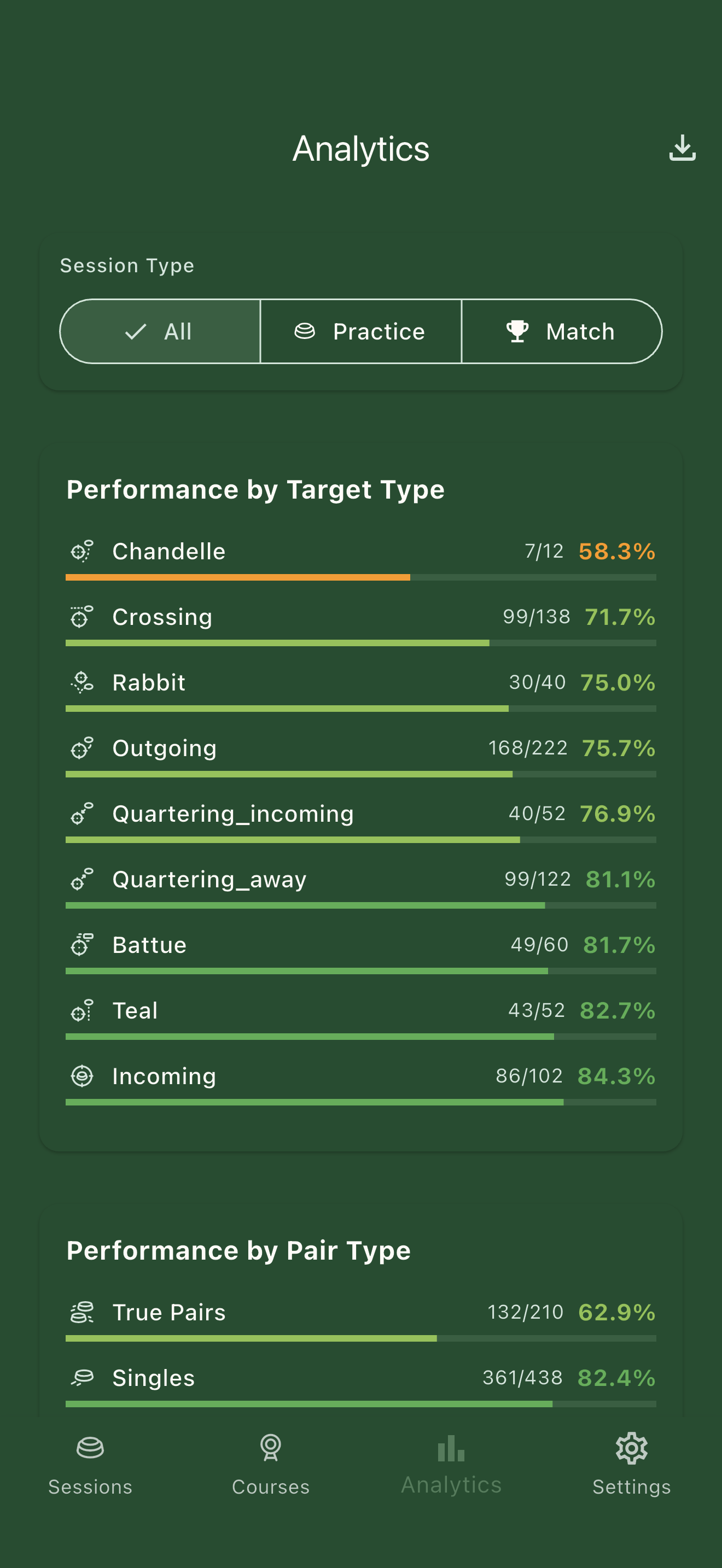 ClaySmasher Analytics Dashboard