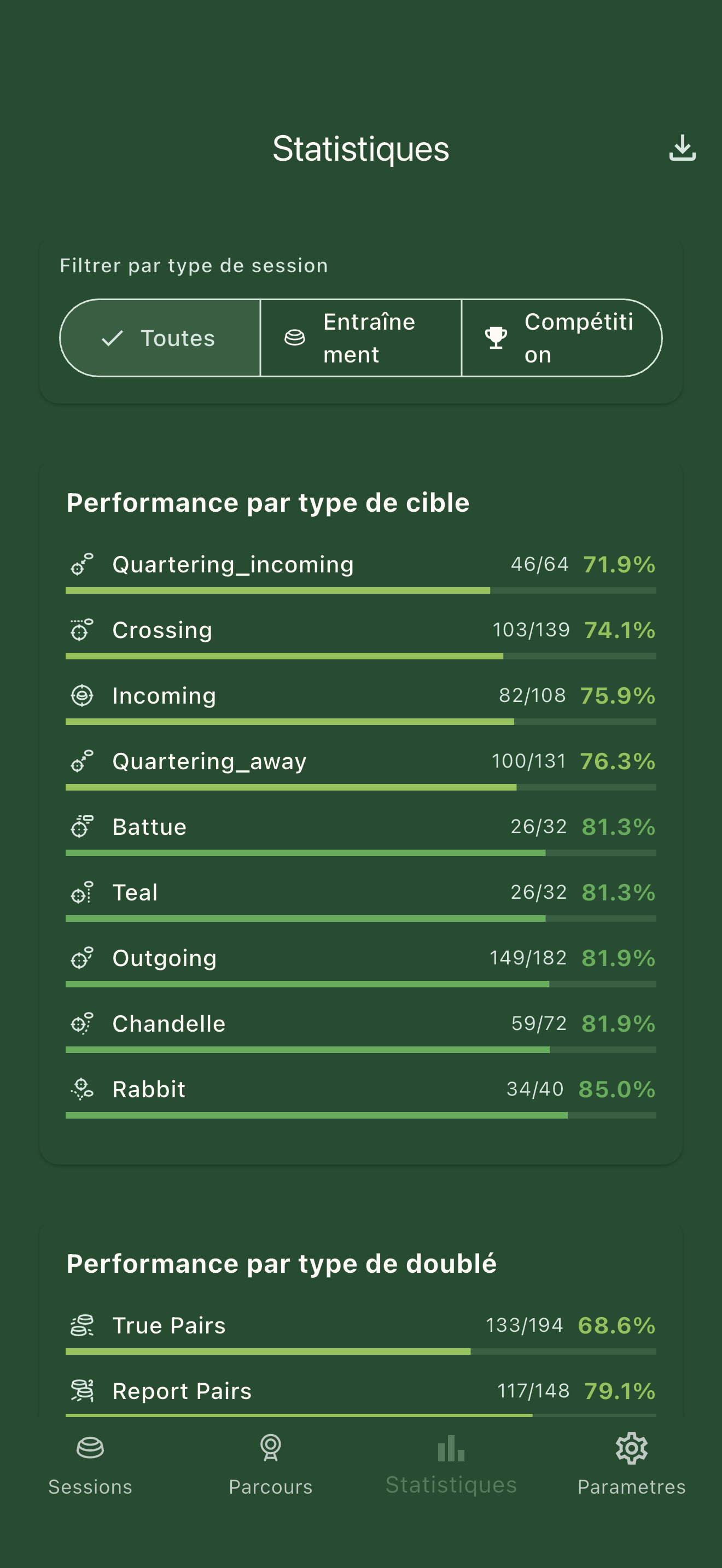 Tableau de bord analytique ClaySmasher