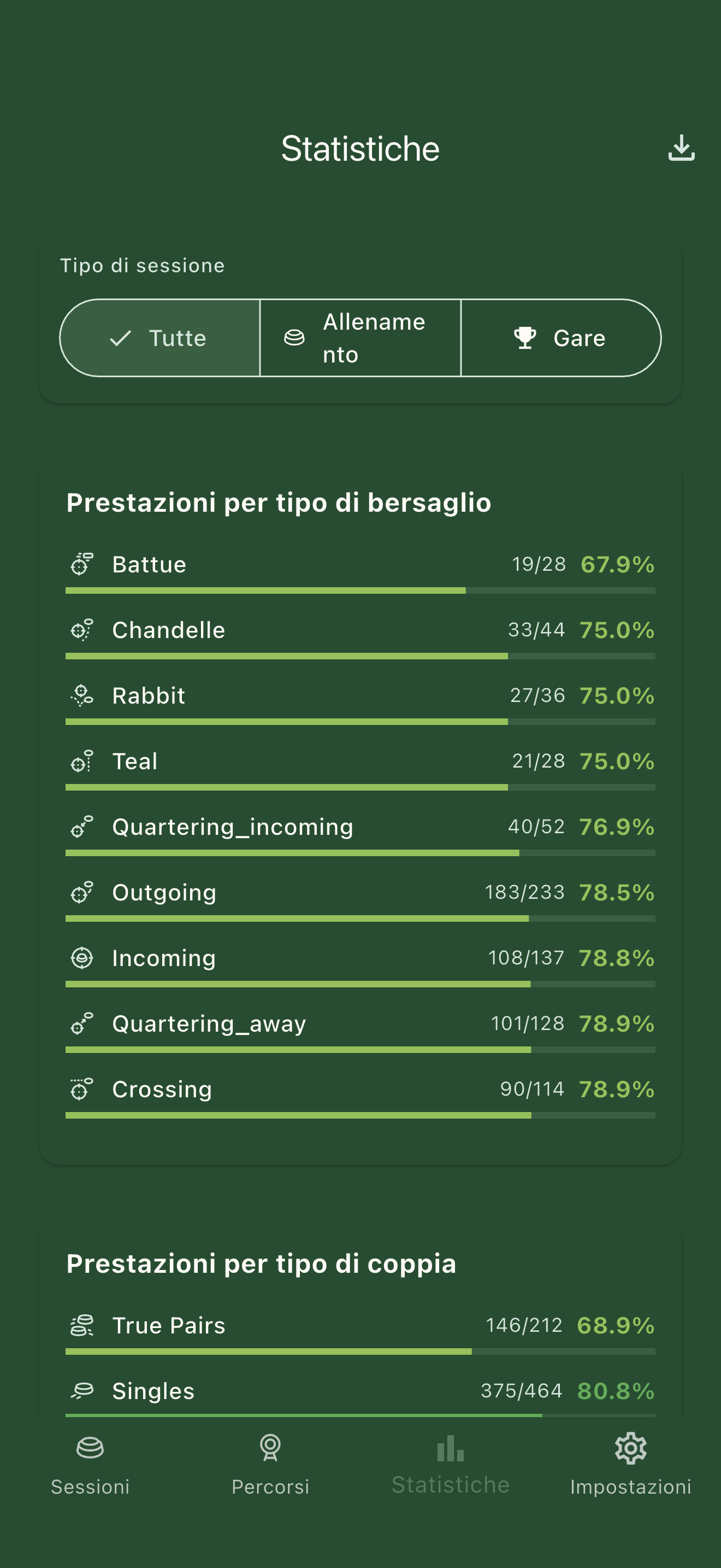 Dashboard di Analytics di ClaySmasher