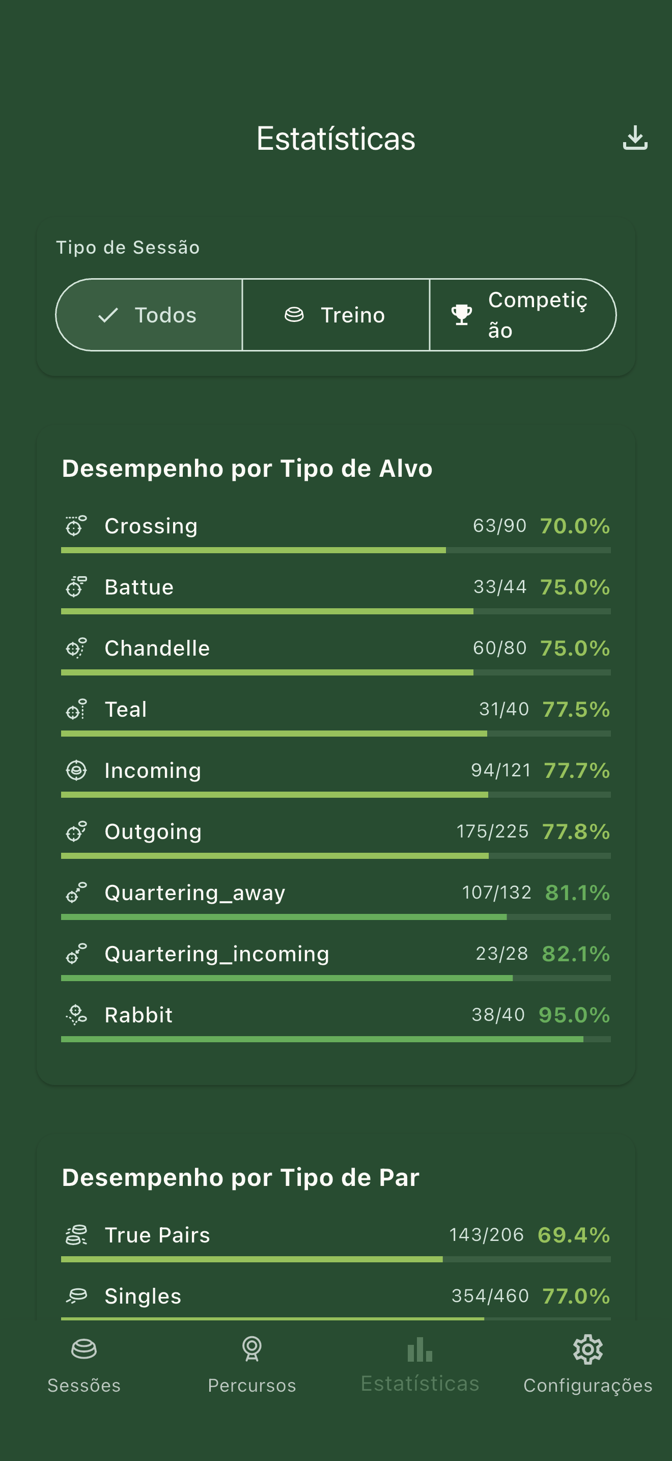 Painel de Análise ClaySmasher